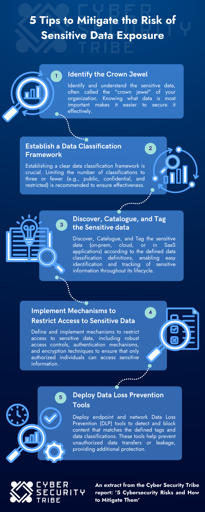 5 Tips to Mitigate the Risk of Sensitive Data Exposure-1