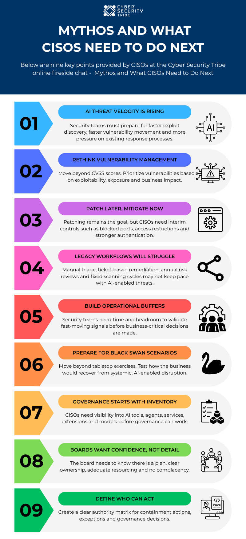 Cyber Security Tribe Mythos and What CISOs Need to Do Next
