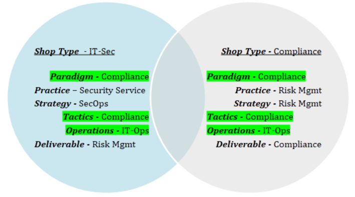 shop-type-it-sec-compliance