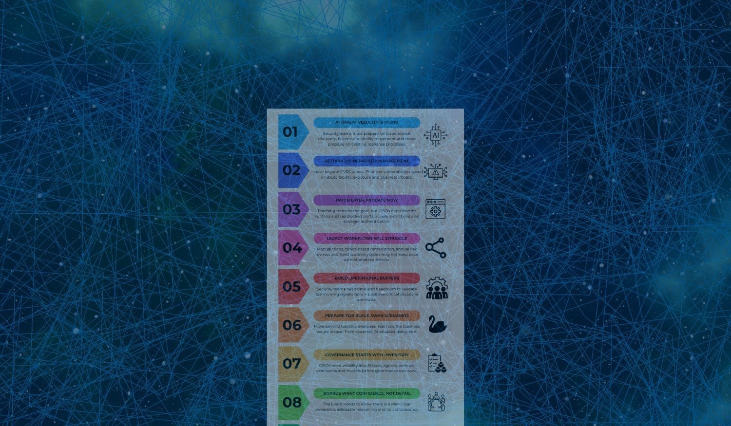 INFOGRAPHIC: Mythos and What CISOs Need to Do Next