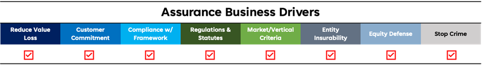 Figure 3: The eight business drivers for Assurance motion