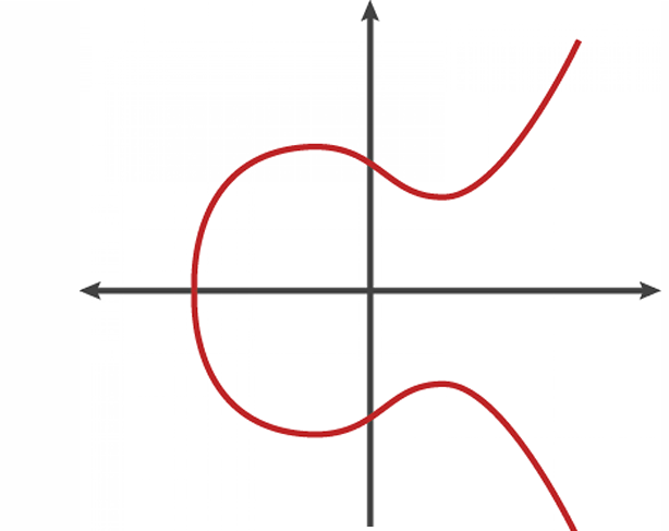 Elliptic Curve Diagram